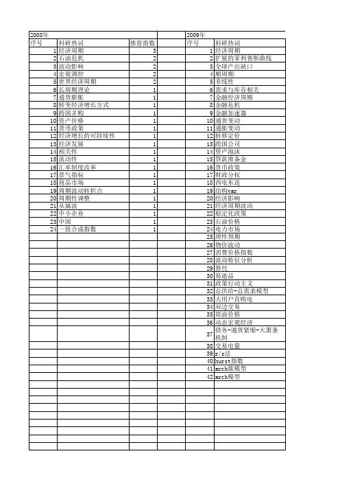 【国家社会科学基金】_价格周期_基金支持热词逐年推荐_【万方软件创新助手】_20140811