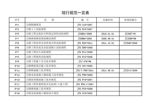 2008年后新旧规范对照表