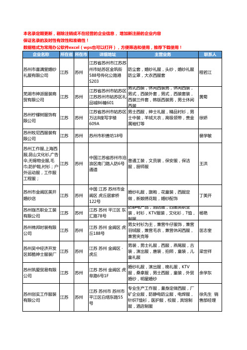 2020新版江苏省苏州西服工商企业公司名录名单黄页联系方式大全192家