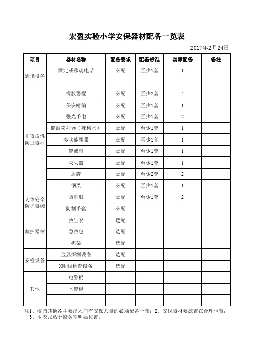 安保器材配备一览表(1)