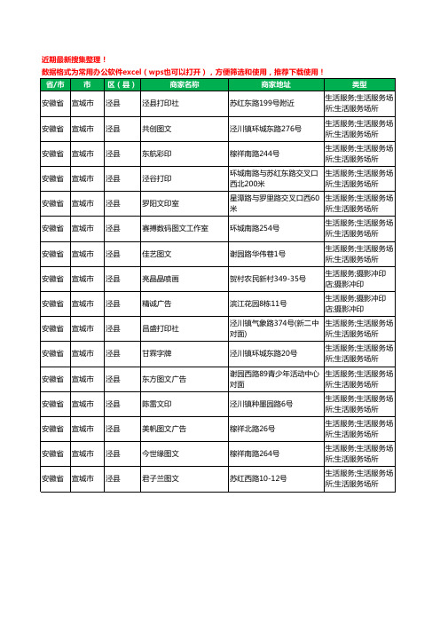 2020新版安徽省宣城市泾县打印工商企业公司商家名录名单黄页联系方式大全16家