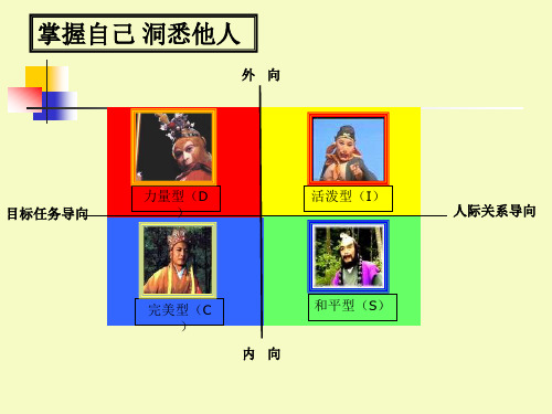 DISC性格测试及全面分析完整版