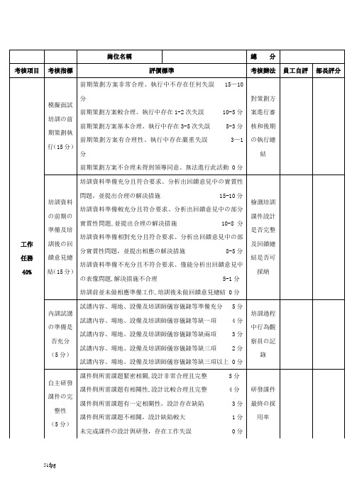 培训师绩效考核表