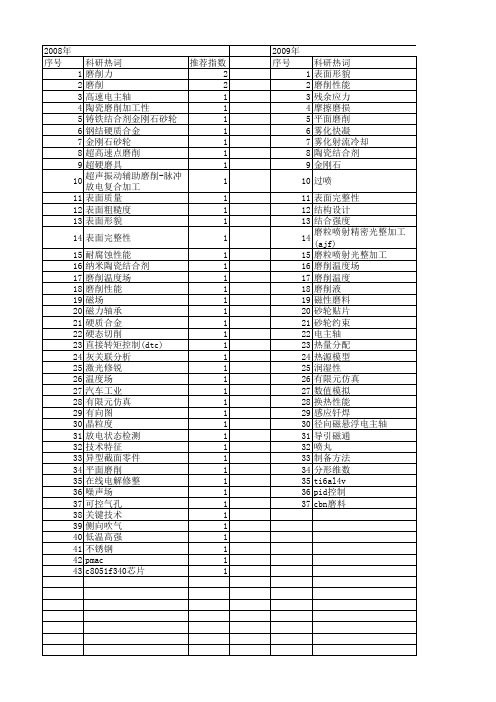 【国家自然科学基金】_磨削性能_基金支持热词逐年推荐_【万方软件创新助手】_20140731