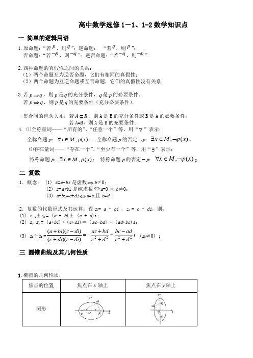 高中数学选修1-11-2知识点归纳