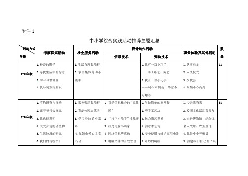 中小学综合实践活动推荐主题汇总