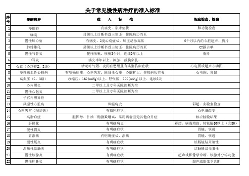 慢病报销具体要求准入标准