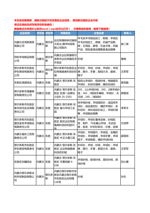2020新版内蒙古省纱线工商企业公司名录名单黄页大全53家