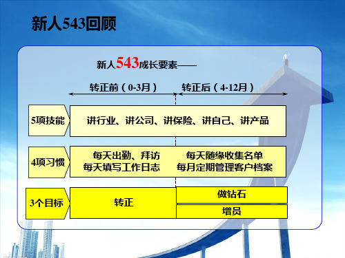 区拓工作(可直接使用).ppt