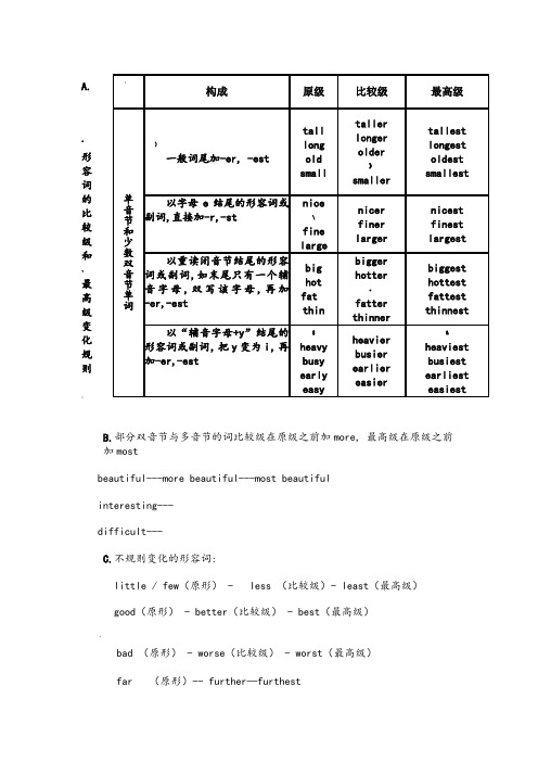 小学英语形容词比较级最高级重点讲解及练习