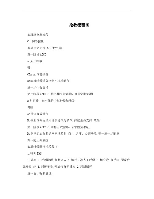 抢救流程图