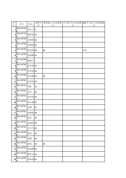 14会计学1班