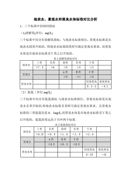 地表水、景观水和黑臭水体分类标准