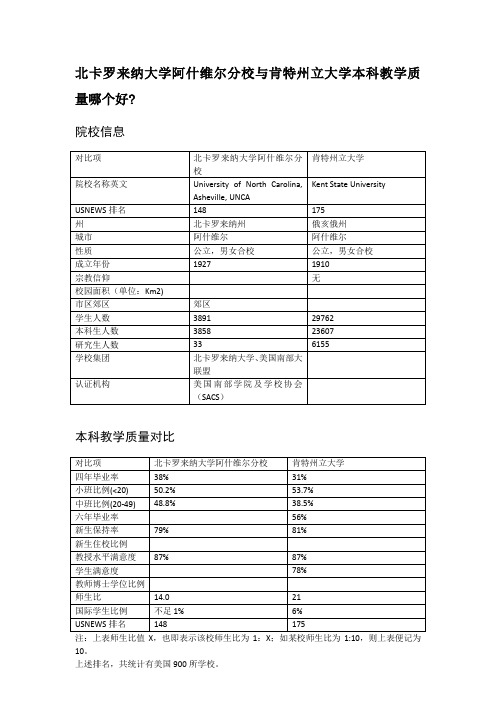北卡罗来纳大学阿什维尔分校与肯特州立大学本科教学质量对比