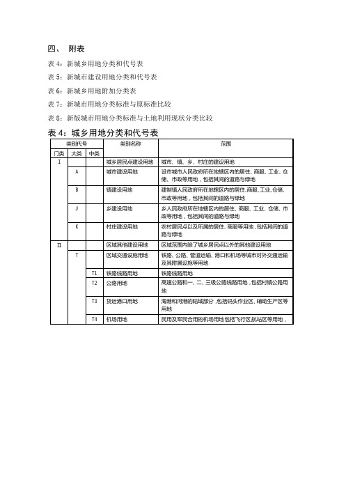 城市规划用地分类标准