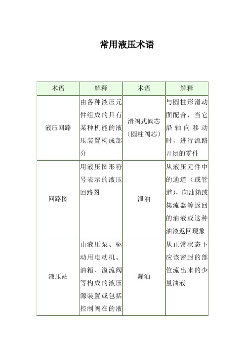 常用液压术语大全