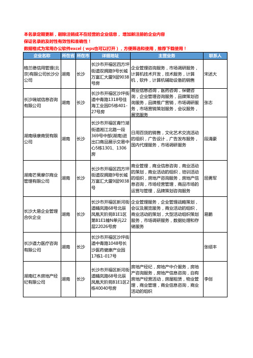 2020新版湖南省长沙市场调研工商企业公司名录名单黄页联系方式大全198家