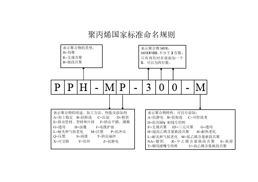 聚丙烯命名规则