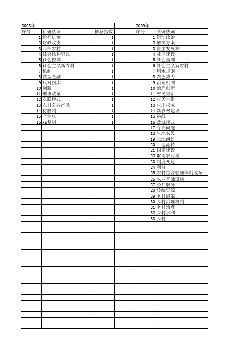 【国家社会科学基金】_乡村治理机制_基金支持热词逐年推荐_【万方软件创新助手】_20140812