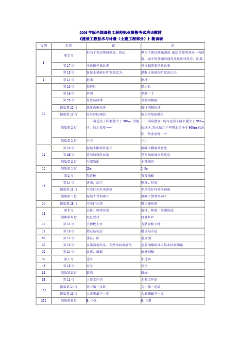 《建设工程技术与计量(土建工程部分)》勘误表
