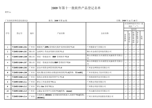 2009年第十一批软件产品登记名单