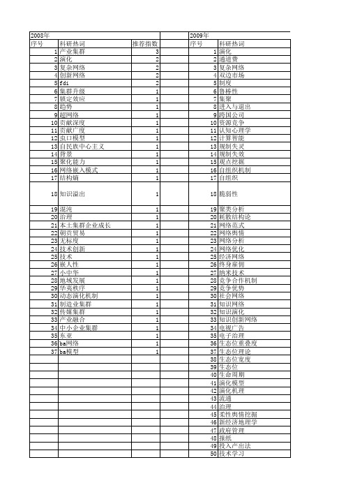 【国家社会科学基金】_网络演化_基金支持热词逐年推荐_【万方软件创新助手】_20140804
