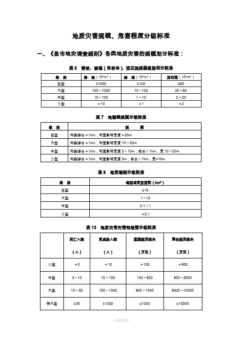 地质灾害规模、危害程度分级标准