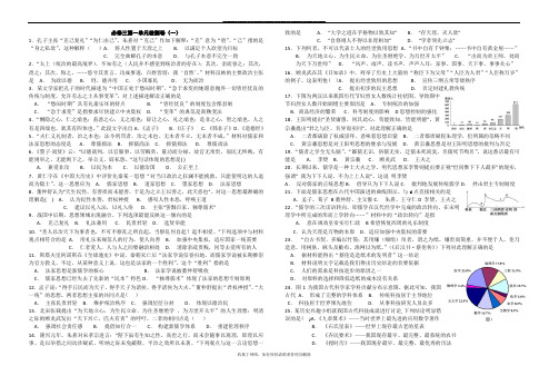 最新岳麓版历史必修三第一单元检测卷(一)