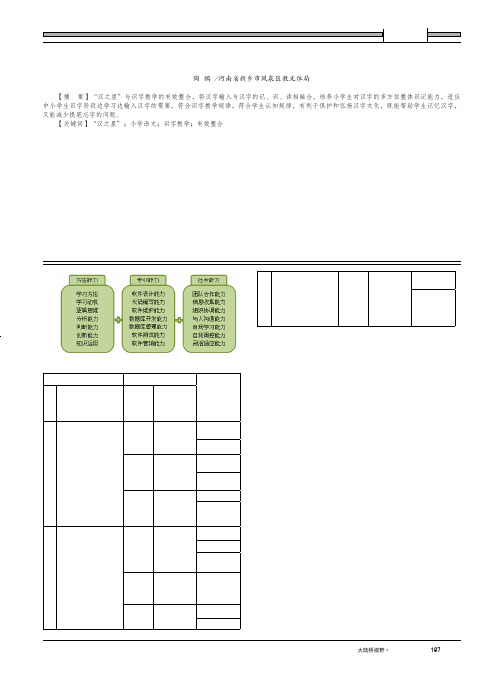 浅析'汉之星'信息系统与小学语文识字教学的有效整合