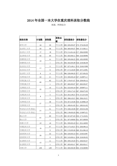 2014年全国一本大学在重庆理科录取分数线