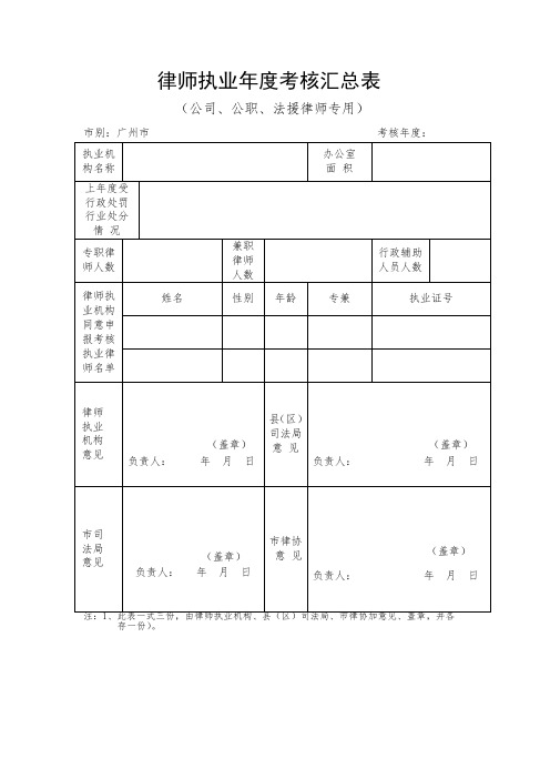 律师执业考核汇总表
