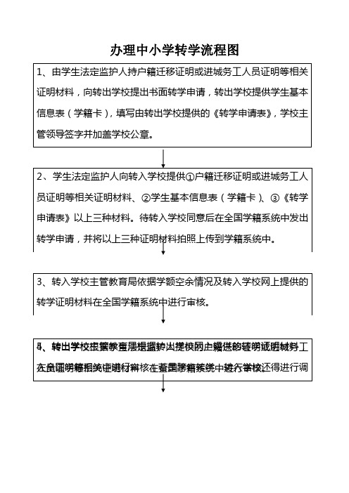 转学流程