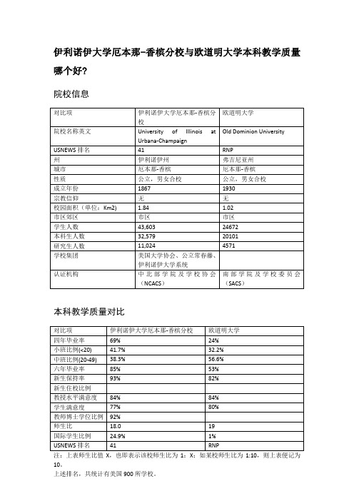 伊利诺伊大学厄本那-香槟分校与欧道明大学本科教学质量对比