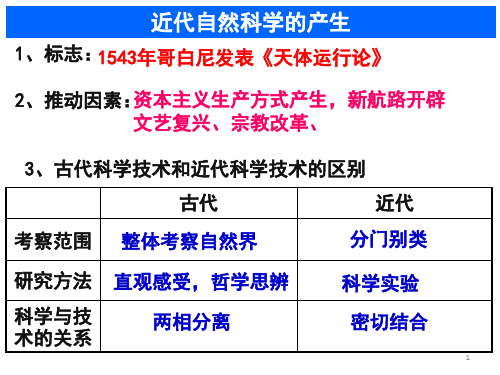 牛顿经典力学体系