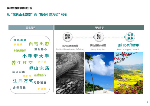 乡村旅游需求特征分析
