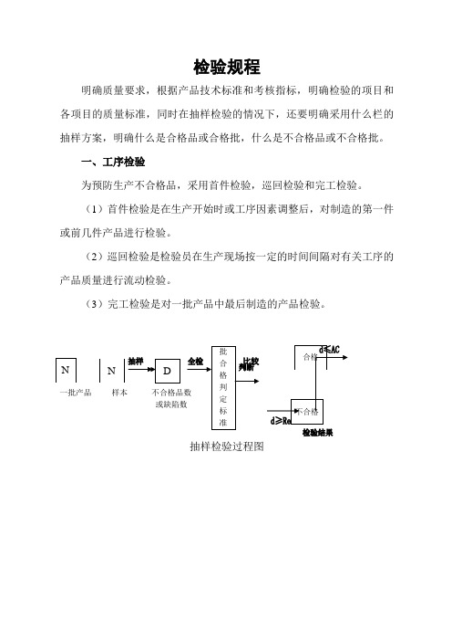 检验规程