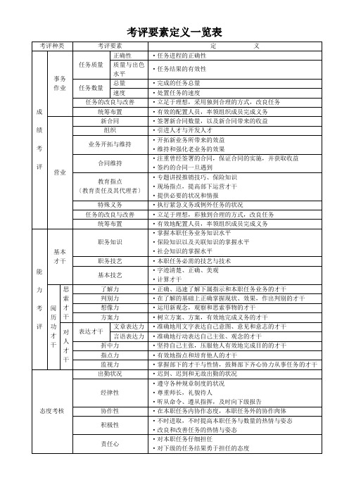 考评要素定义一览表