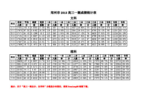 郑州市2012~2013高三一质测成绩统计表(划线)