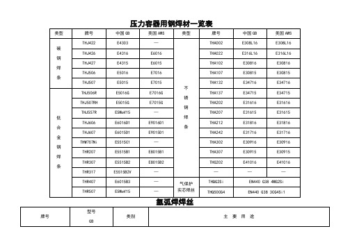 常见焊条焊丝型号牌号对照一览表
