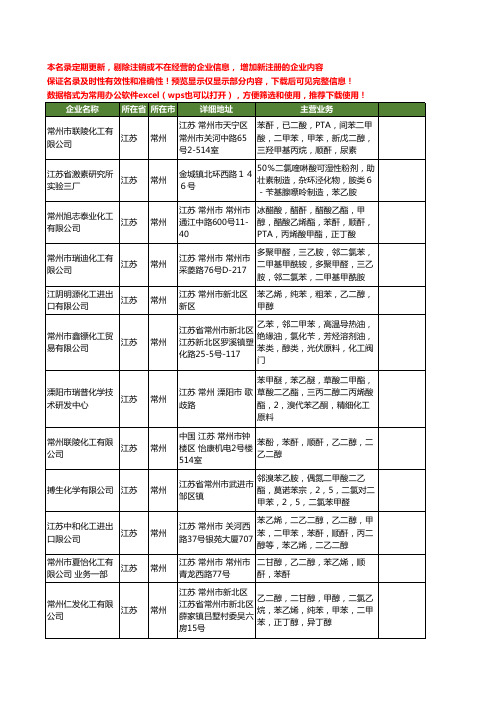 新版江苏省常州乙苯工商企业公司商家名录名单联系方式大全128家