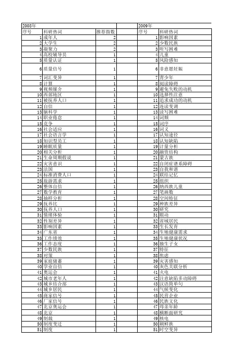 【国家社会科学基金】_年龄差异_基金支持热词逐年推荐_【万方软件创新助手】_20140804