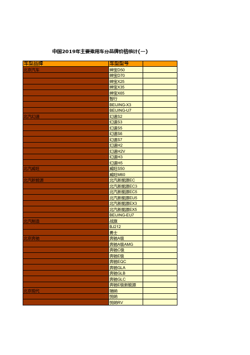 中国汽车工业年鉴2020：中国2019年主要乘用车分品牌价格统计(一)