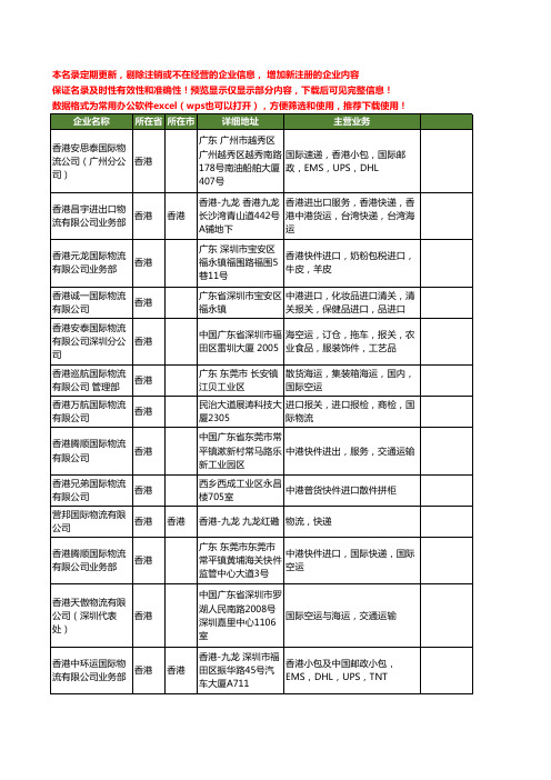 新版香港省国际物流工商企业公司商家名录名单联系方式大全247家
