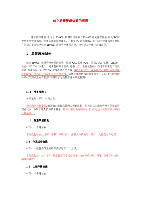 建立质量管理体系的流程