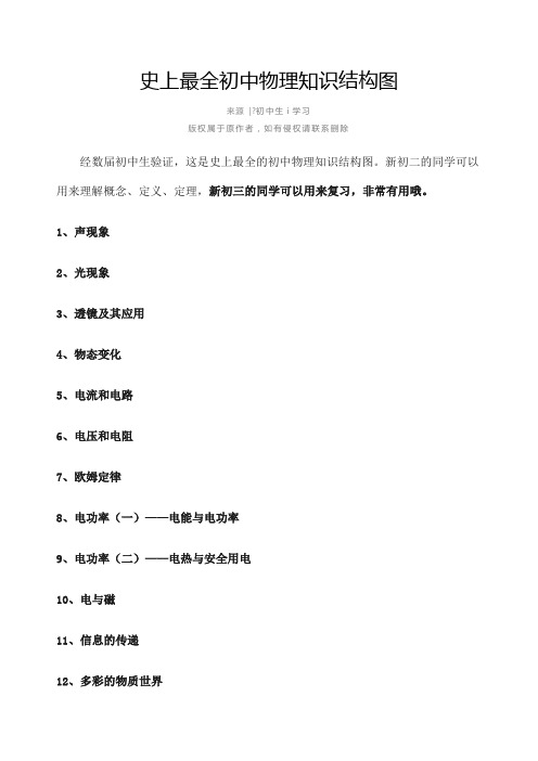 初中物理知识结构图