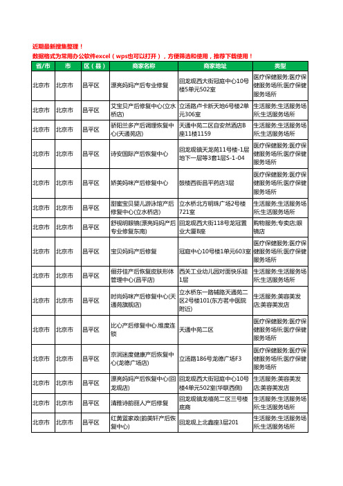 2020新版北京市北京市昌平区产后恢复工商企业公司商家名录名单黄页联系方式电话大全15家