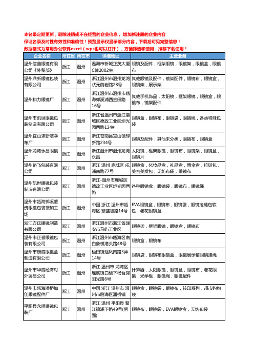 新版浙江省温州眼镜盒眼镜布工商企业公司商家名录名单联系方式大全58家