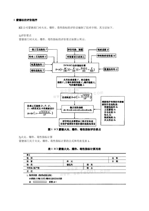 ICI蒙德法概述