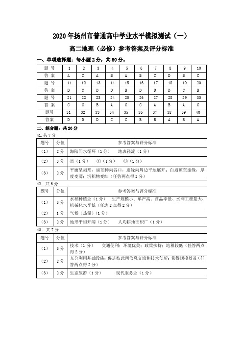 2019-2020学业水平测试高二地理模拟一答案