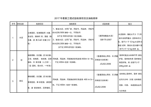 2018最新工程检测项目和抽检频率